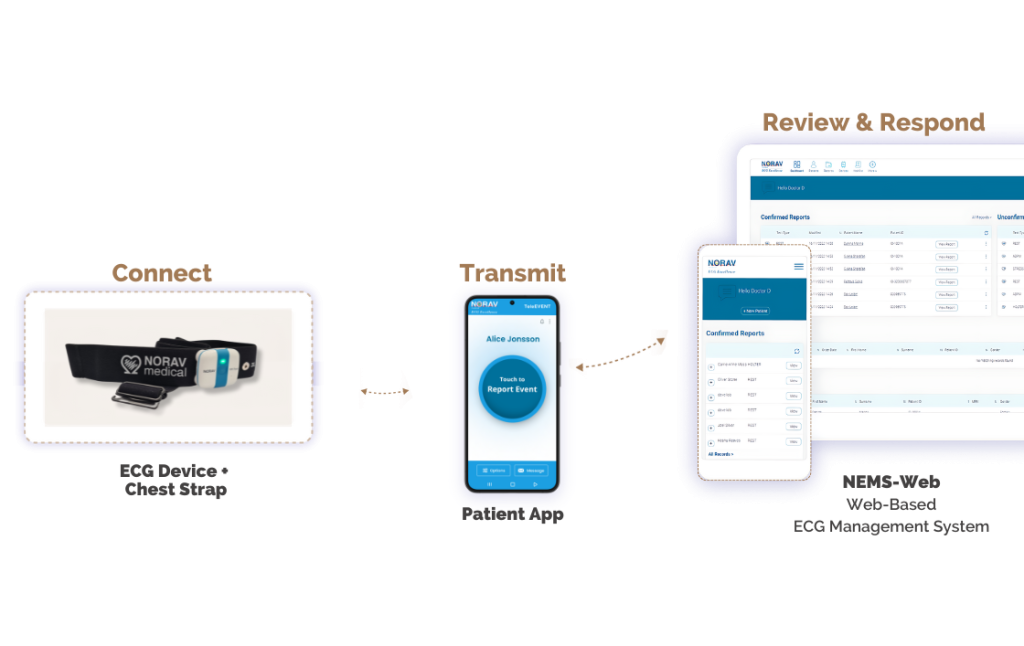 TeleEVENT event recorder ECG device